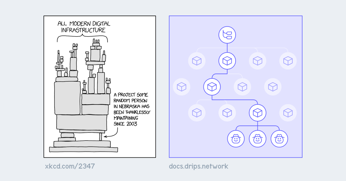 Drips Splitting Graph compared to XKCD 2347