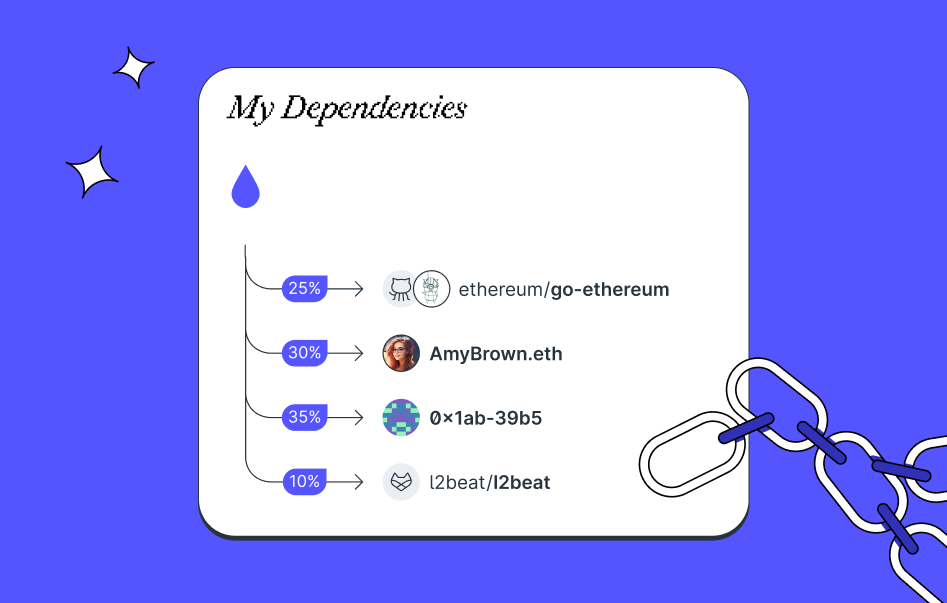 An example Drip List