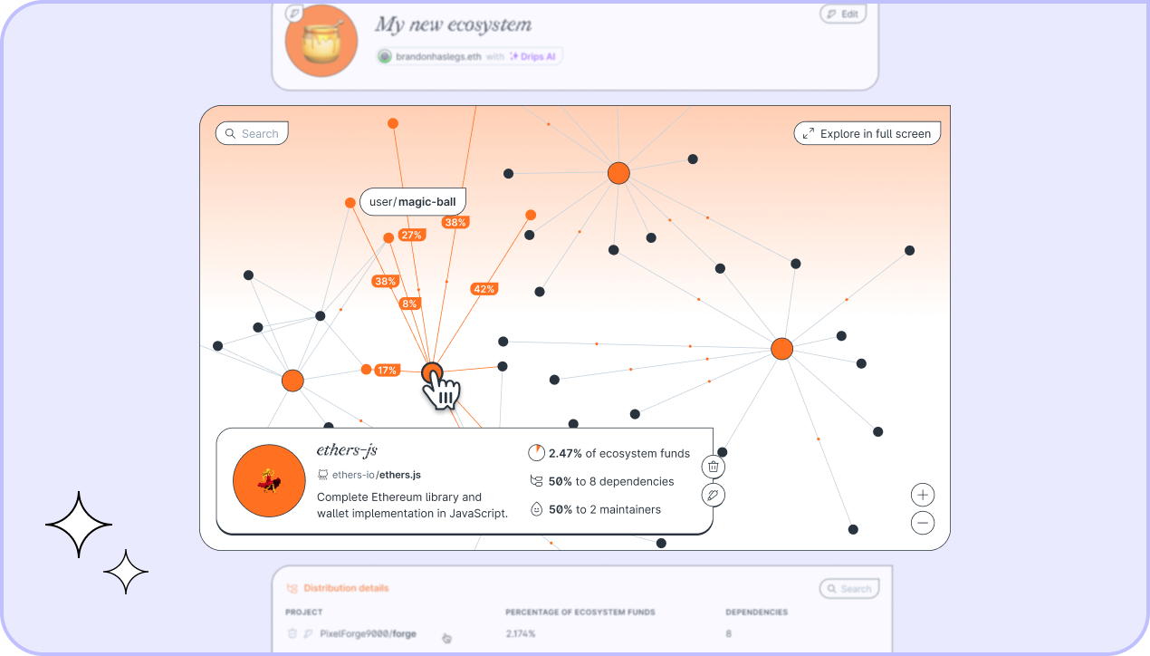 Drips UI showing an Ecosystem graph view
