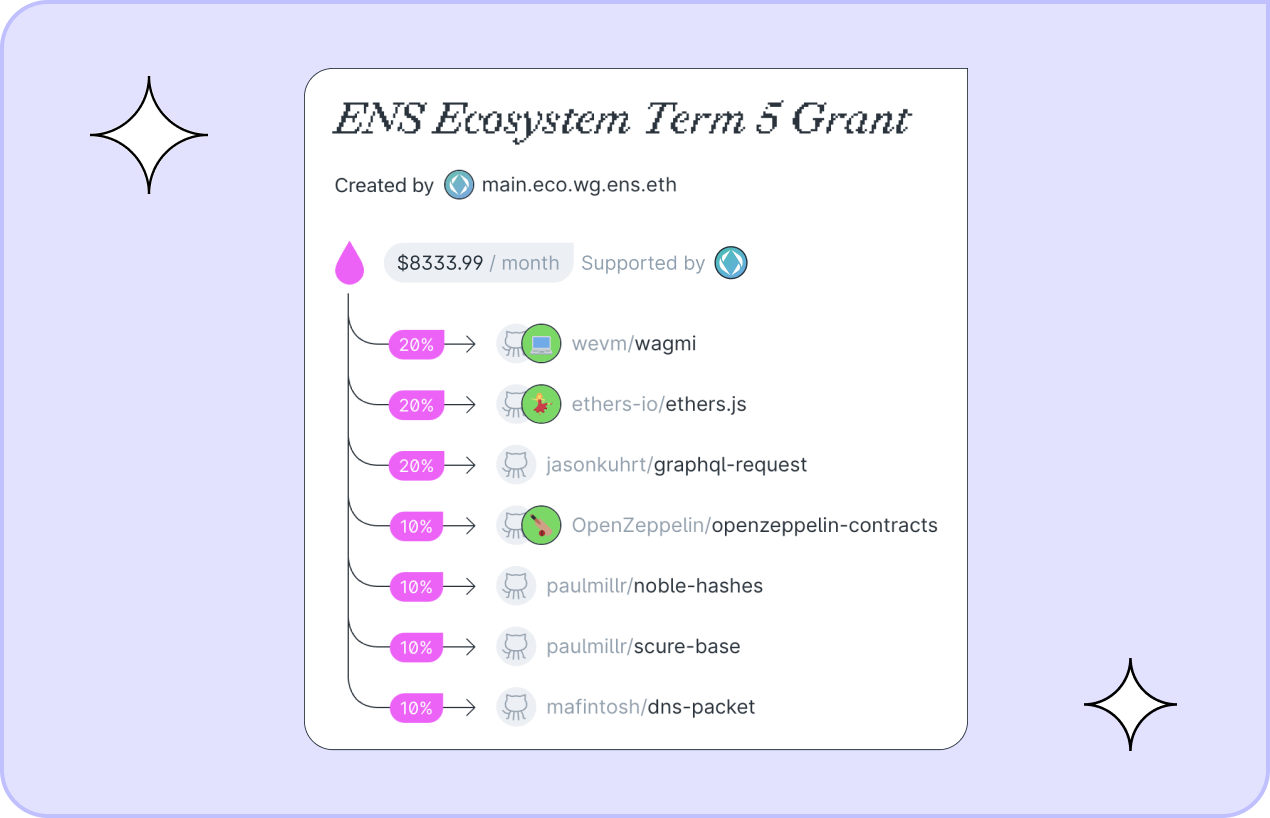 ENS' Drip List