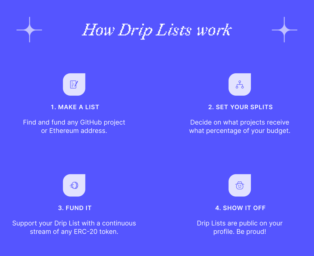 How Drip Lists work