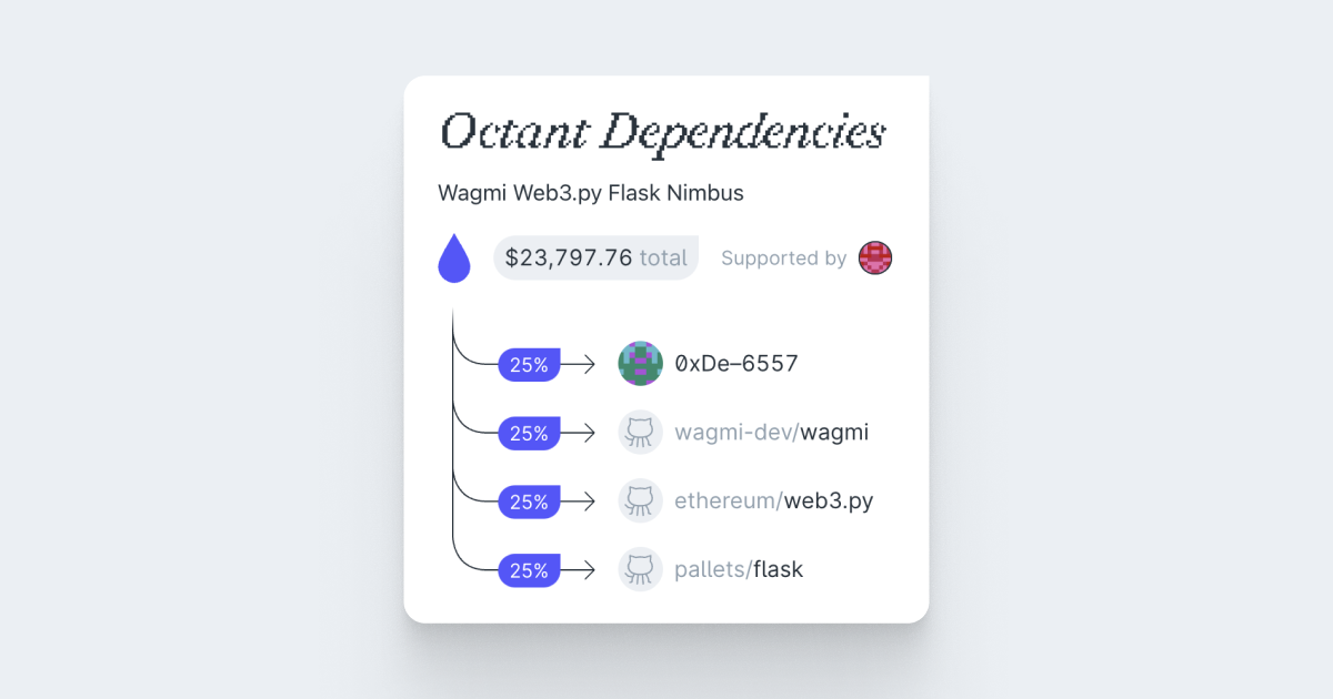 Octant's Drip List