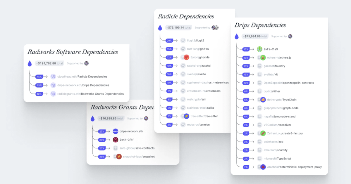 Radworks', Drips', Radicle's and Grant's Drip Lists