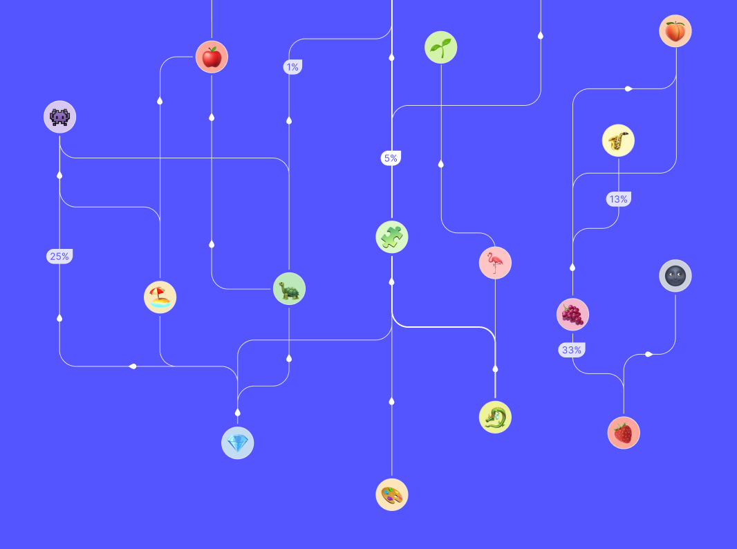 The Drips Splitting Graph